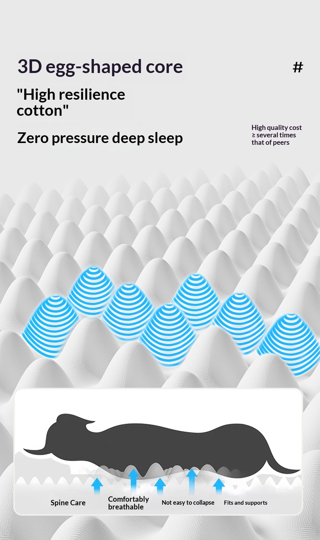 The Comfort Bed | 3D Egg Core | All Seasons | L, XL, 2XL